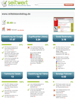 Seitwert des MittelstandsBlog im Juni 2008